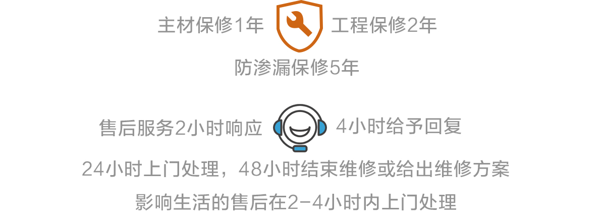 主材保修1年，工程保修2年，防滲漏保修5年。售后服務(wù)2小時響應(yīng)，4小時給予回復(fù)，24小時上門處理，48小時結(jié)束維修或給出維修方案，影響生活的售后在2-4小時內(nèi)上門處理。