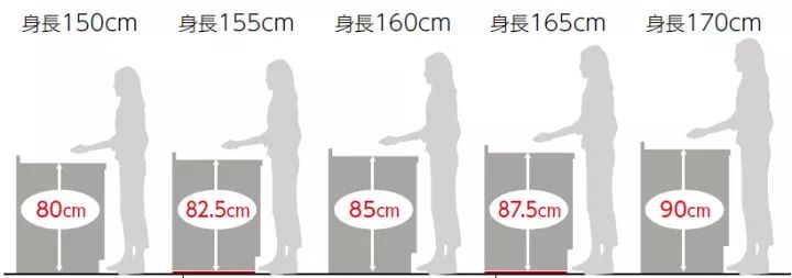 廚房怎樣設(shè)計(jì)最好？做到這四點(diǎn)人人羨慕你