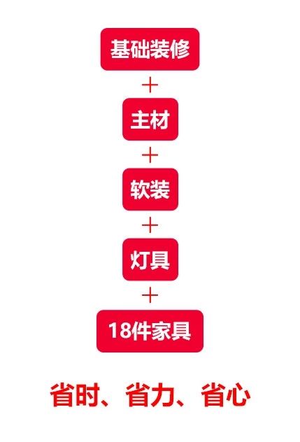 南京裝修報價水太深，不想挨宰就看這里！