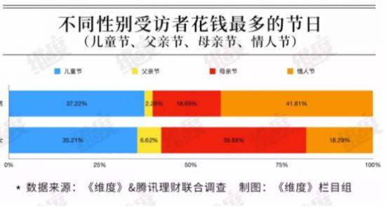“父親節(jié)”消費力墊底？表達(dá)愛意不止在今天！