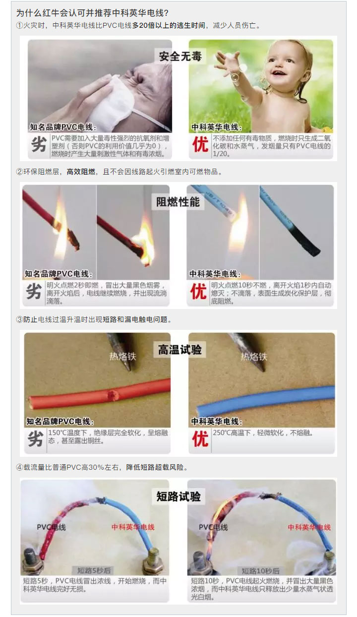 什么才是好的家裝電線？游擊隊絕不會告訴你的事