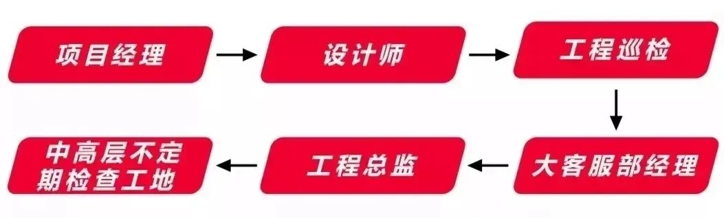 新房裝修不放心？問(wèn)題原來(lái)出在工地上！