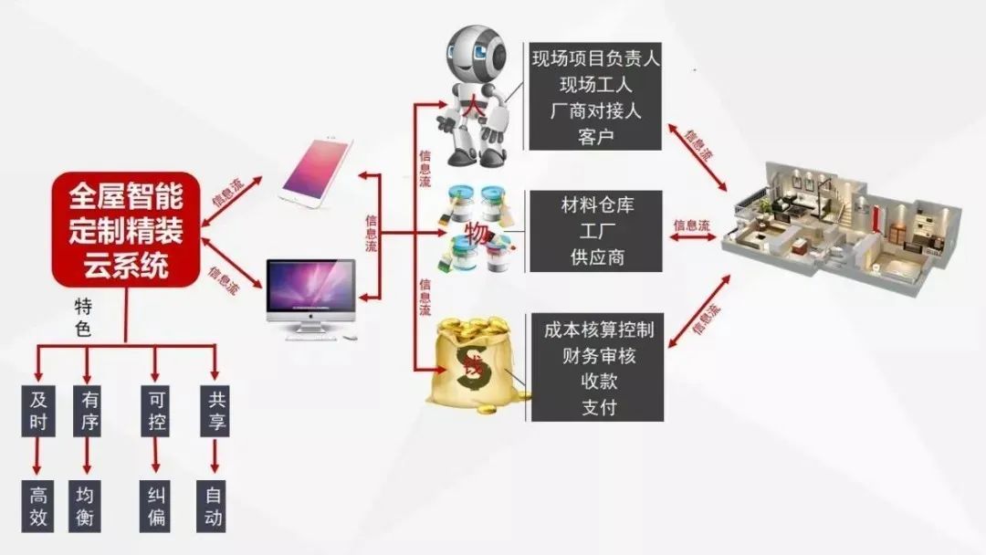 新房裝修不放心？問(wèn)題原來(lái)出在工地上！