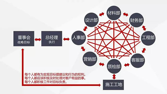 老汪小課堂 | 裝修新人，這些坑千萬(wàn)不要踩！