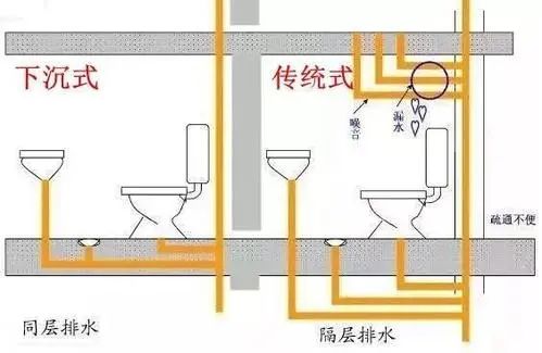 下沉式衛(wèi)生間，你家做對了嗎？