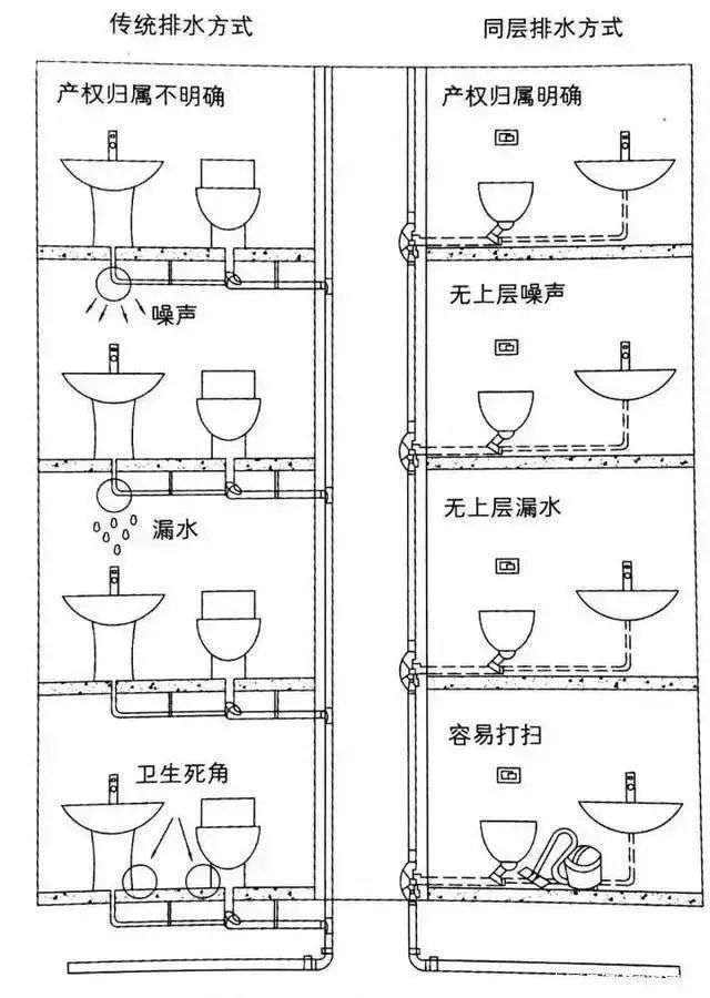 下沉式衛(wèi)生間，你家做對了嗎？
