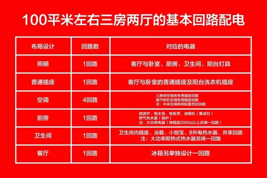 先別忙著裝修，這些電路安全知識(shí)一定要知道！