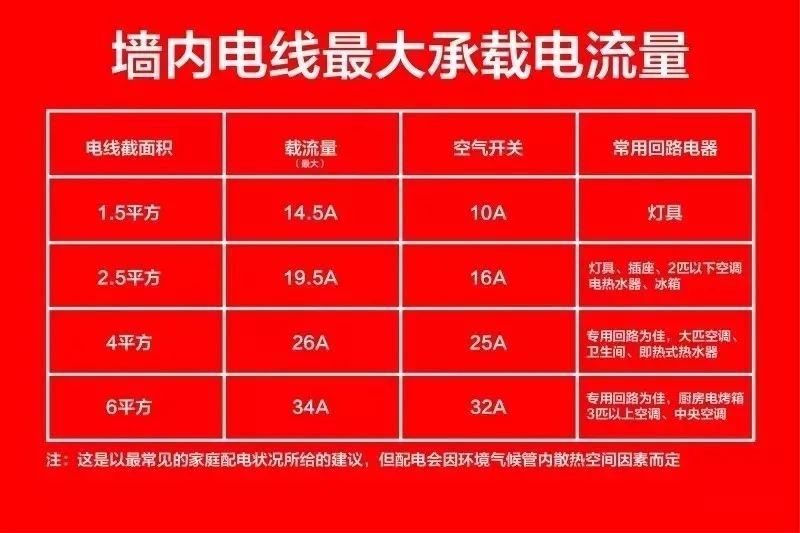 先別忙著裝修，這些電路安全知識(shí)一定要知道！