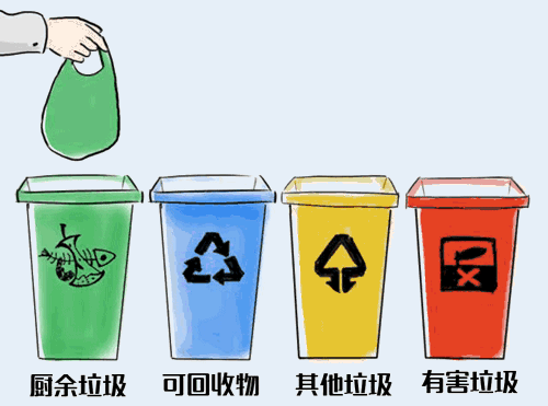 倒計(jì)時(shí)4天 | 南京正式施行垃圾分類，你準(zhǔn)備好了嗎？