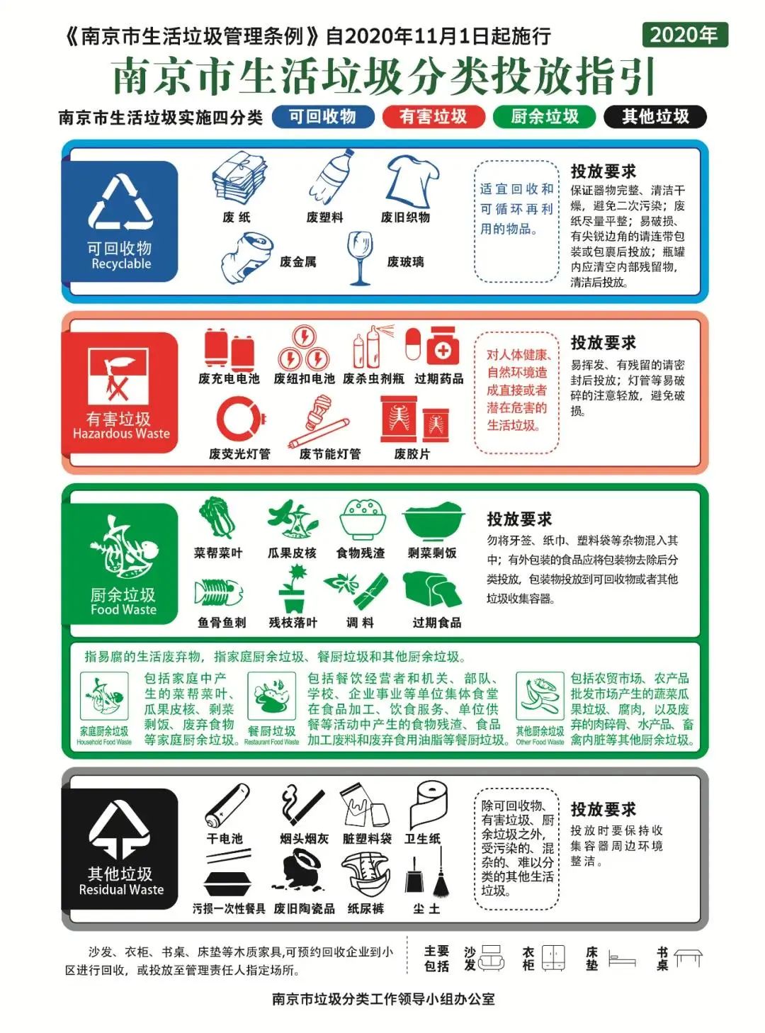 倒計(jì)時(shí)4天 | 南京正式施行垃圾分類，你準(zhǔn)備好了嗎？