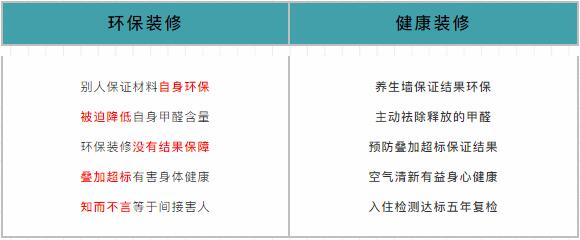 618家裝風(fēng)暴｜健康養(yǎng)生墻面全城首發(fā)！