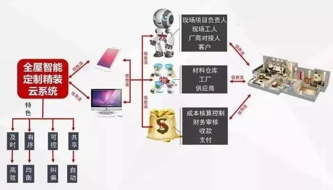 有“裝修恐懼癥”的業(yè)主，趕緊點進來！這些裝修痛點，已被南京紅牛裝飾逐個擊破！
