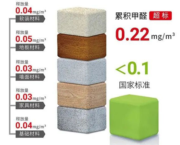 擔(dān)心家里甲醛超標(biāo)，教您一招，安安心心住新家！