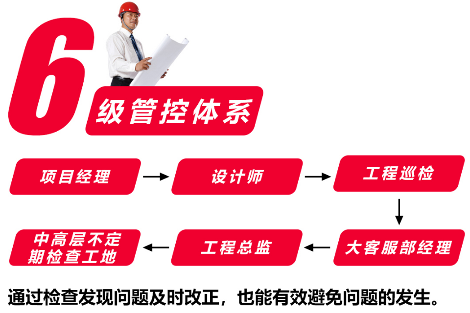 我發(fā)誓：下次裝修，我一定要天天盯工地！