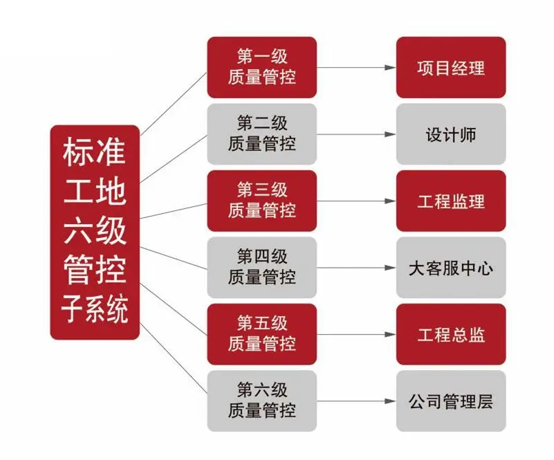 為何南京紅牛裝飾敢承諾“五年品質(zhì)保障，十年仍不落后”？