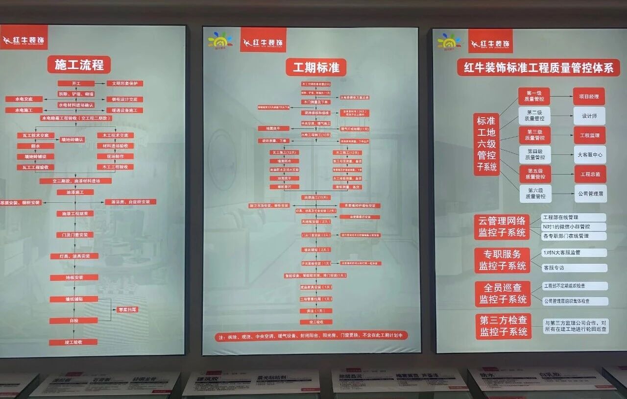 避坑指南：裝修行業(yè)門檻低，客戶陷信任危機！工期延誤、不斷加錢？！